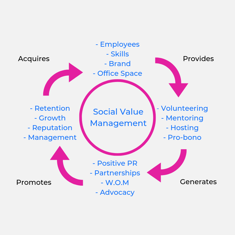 social value business plan