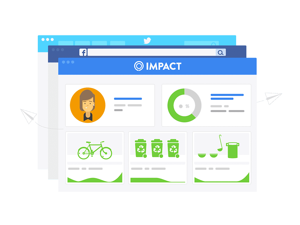 Impact dashboard showing sustainability report
